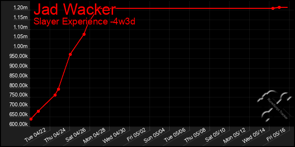 Last 31 Days Graph of Jad Wacker