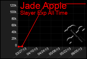 Total Graph of Jade Apple