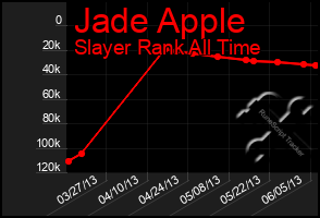 Total Graph of Jade Apple