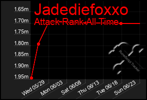 Total Graph of Jadediefoxxo