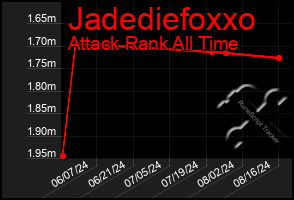 Total Graph of Jadediefoxxo