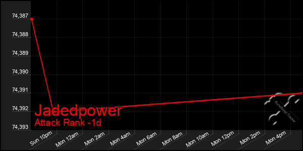 Last 24 Hours Graph of Jadedpower