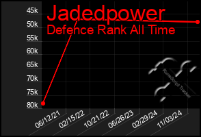 Total Graph of Jadedpower