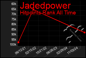 Total Graph of Jadedpower