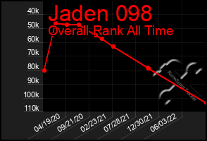 Total Graph of Jaden 098