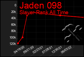 Total Graph of Jaden 098