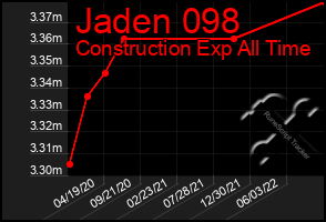 Total Graph of Jaden 098