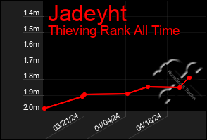 Total Graph of Jadeyht