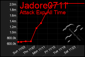 Total Graph of Jadore0711