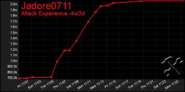 Last 31 Days Graph of Jadore0711