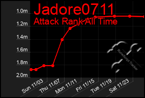 Total Graph of Jadore0711