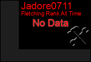 Total Graph of Jadore0711