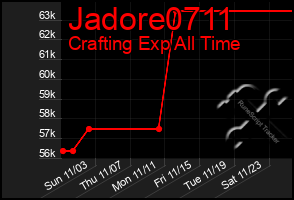 Total Graph of Jadore0711