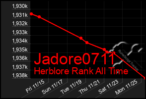 Total Graph of Jadore0711