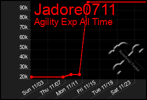 Total Graph of Jadore0711