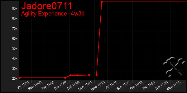 Last 31 Days Graph of Jadore0711