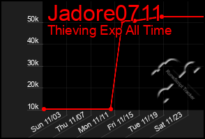 Total Graph of Jadore0711