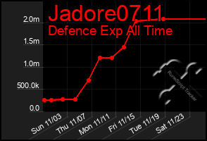 Total Graph of Jadore0711