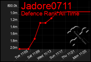 Total Graph of Jadore0711