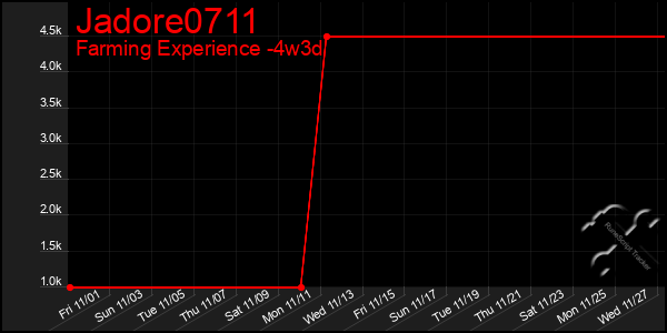 Last 31 Days Graph of Jadore0711