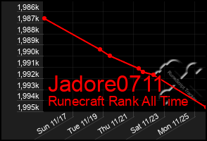 Total Graph of Jadore0711