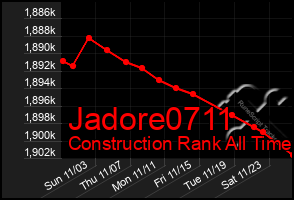 Total Graph of Jadore0711