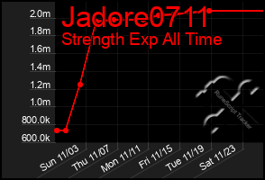 Total Graph of Jadore0711