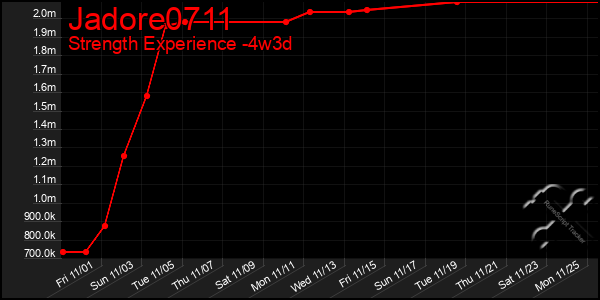 Last 31 Days Graph of Jadore0711