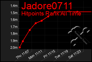 Total Graph of Jadore0711