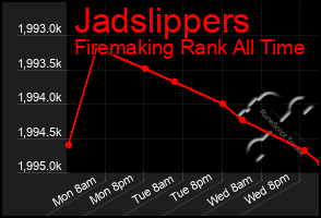 Total Graph of Jadslippers
