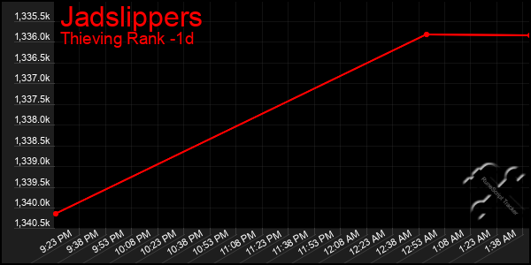 Last 24 Hours Graph of Jadslippers