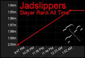 Total Graph of Jadslippers