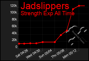 Total Graph of Jadslippers
