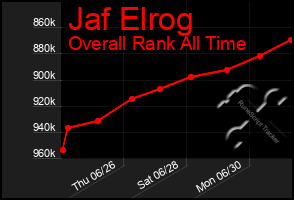 Total Graph of Jaf Elrog