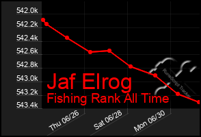 Total Graph of Jaf Elrog