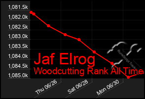 Total Graph of Jaf Elrog