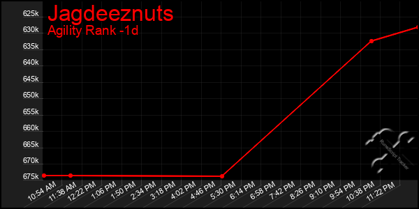 Last 24 Hours Graph of Jagdeeznuts