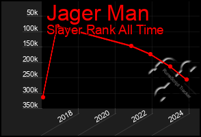 Total Graph of Jager Man