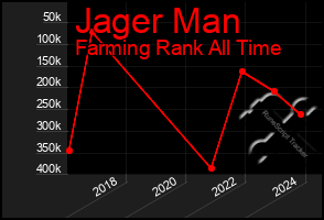 Total Graph of Jager Man