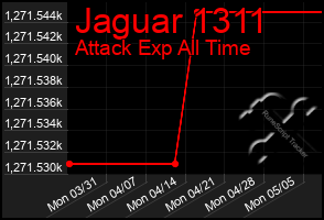 Total Graph of Jaguar 1311