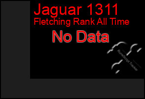 Total Graph of Jaguar 1311
