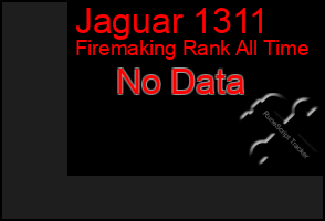 Total Graph of Jaguar 1311
