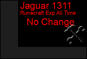 Total Graph of Jaguar 1311