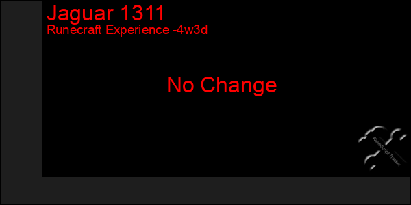 Last 31 Days Graph of Jaguar 1311