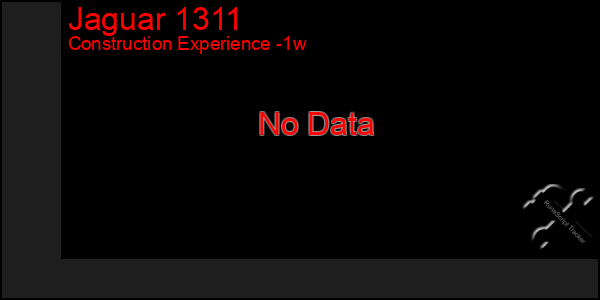 Last 7 Days Graph of Jaguar 1311