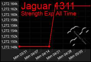 Total Graph of Jaguar 1311