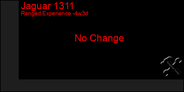 Last 31 Days Graph of Jaguar 1311