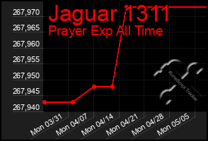 Total Graph of Jaguar 1311