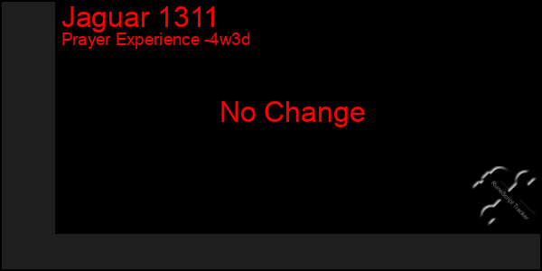 Last 31 Days Graph of Jaguar 1311