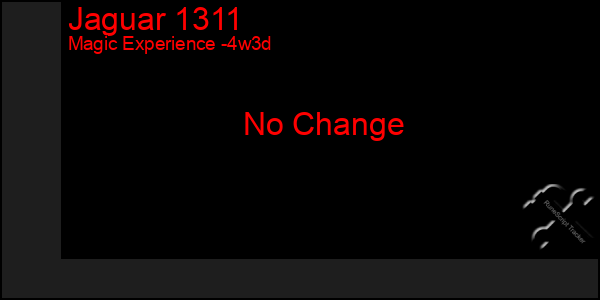 Last 31 Days Graph of Jaguar 1311